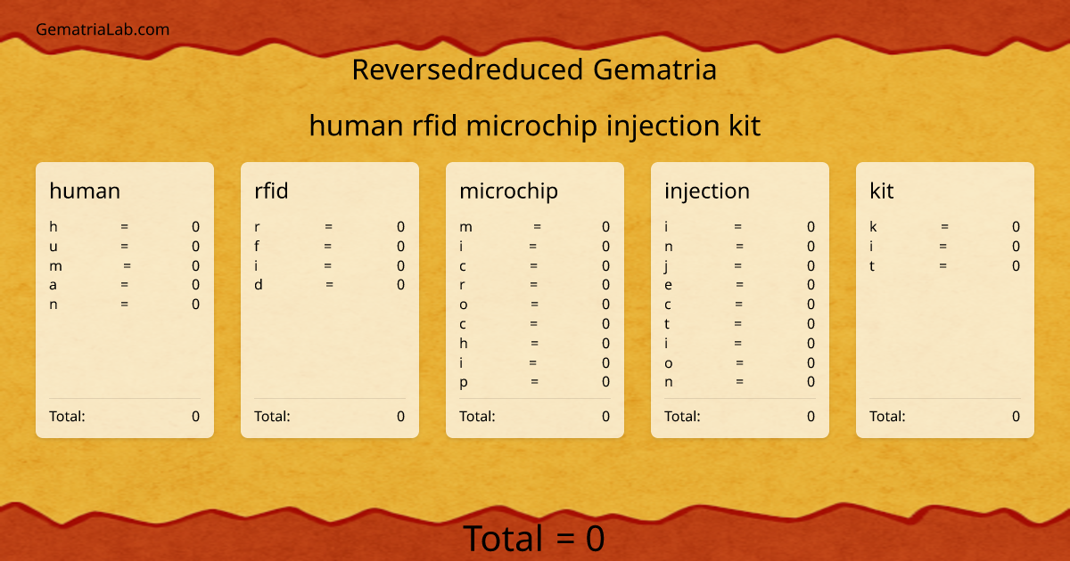 human rfid microchip injection kit in reversedreduced Gematria